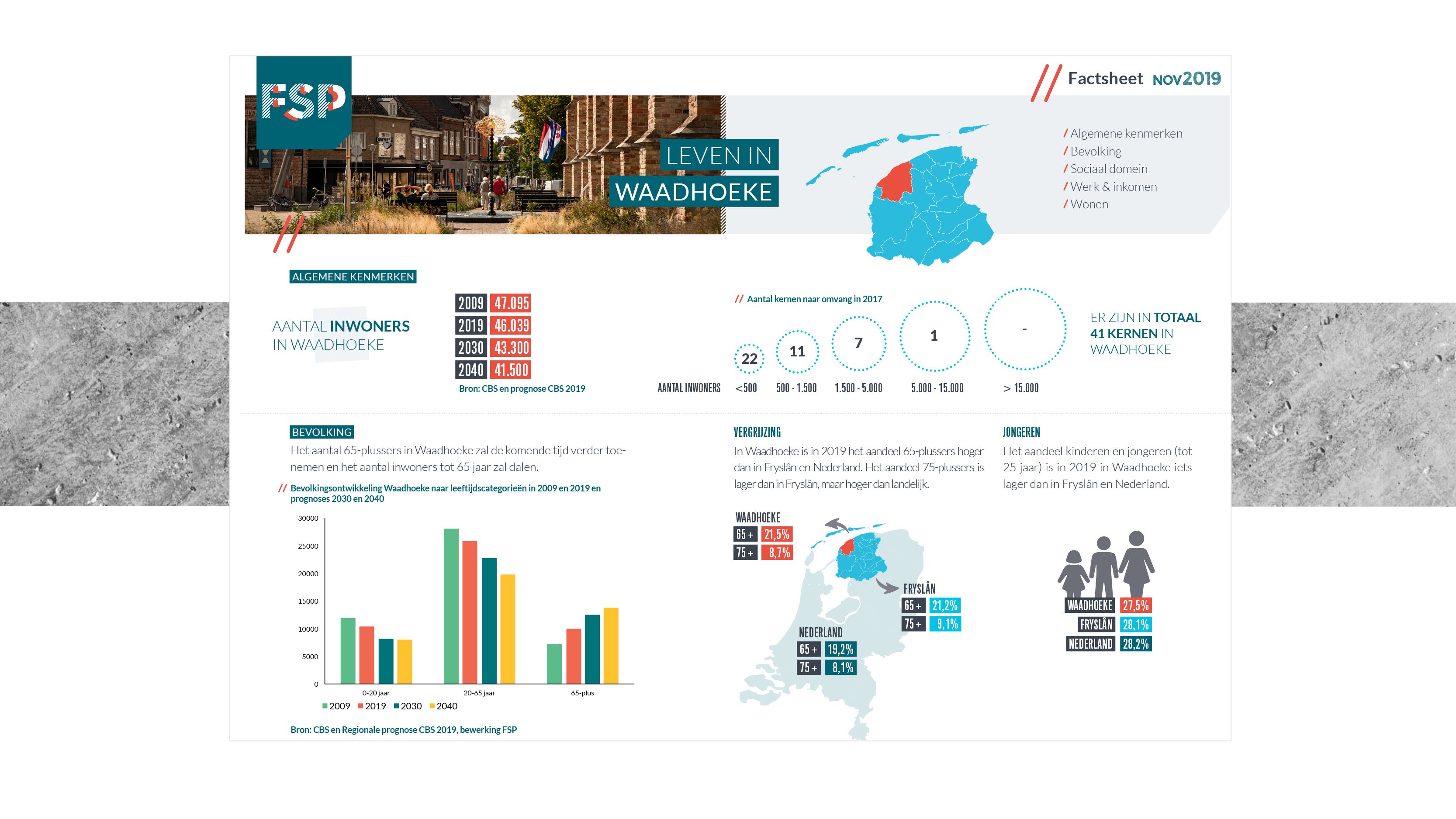 Fries Sociaal Planbureau